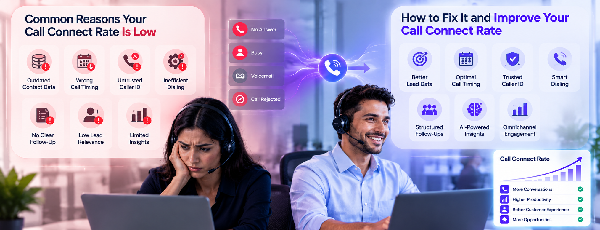 Boosting Call Connect Rates.png